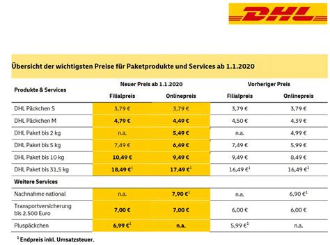 dhl preise.